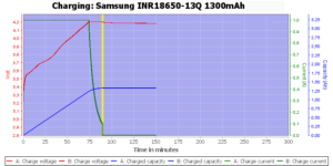 Samsung INR18650-13Q
