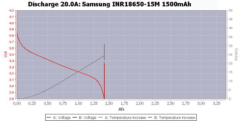 Samsung INR18650-15M 1500mAh