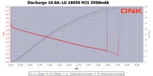 dnkpower3-LG 18650 MJ1 3500mAh -Temp-10.0