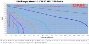 dnkpower6-LG 18650 MJ1 3500mAh-CapacityTime