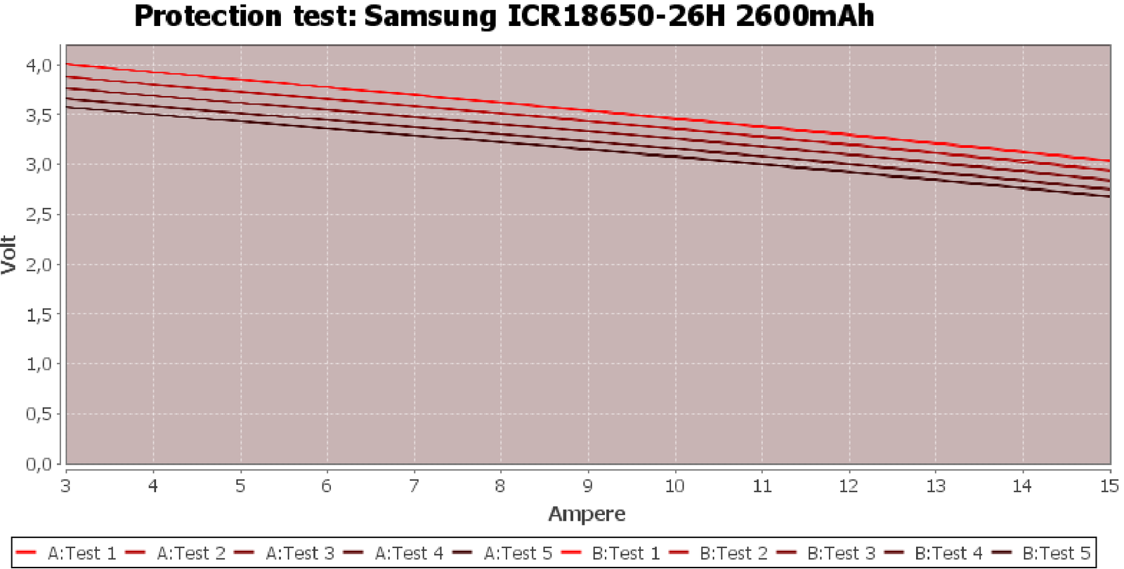 Samsung ICR18650-26H CURVE (3)