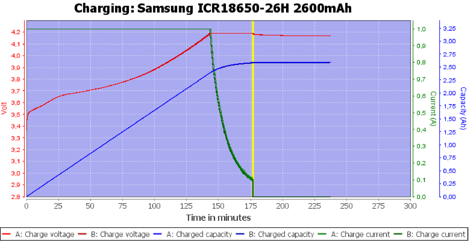 Samsung ICR18650-26H CURVE