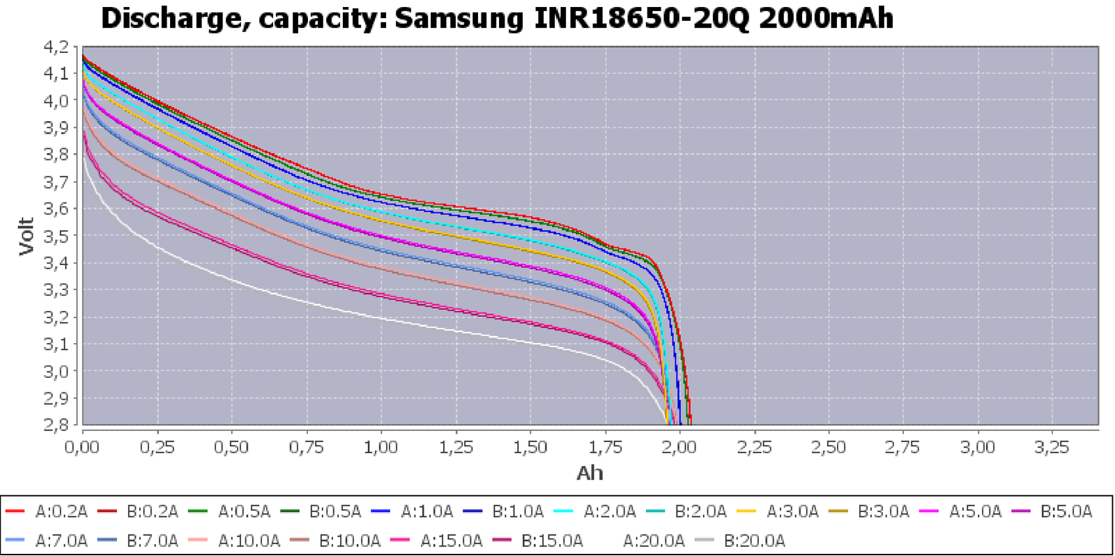 Samsung inr18650-20q curve