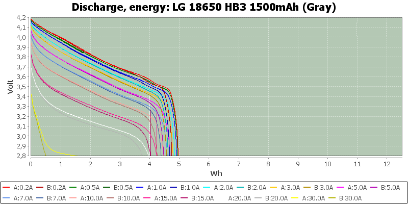 LG 18650 HB3 1500mAh (Gray)-Energy