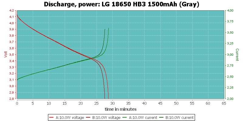 LG 18650 HB3 1500mAh (Gray)-PowerLoadTime