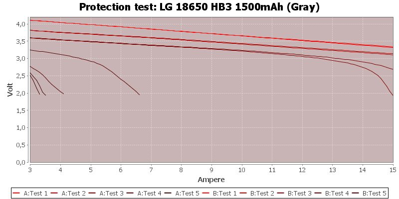 LG 18650 HB3 1500mAh (Gray)-TripCurrent
